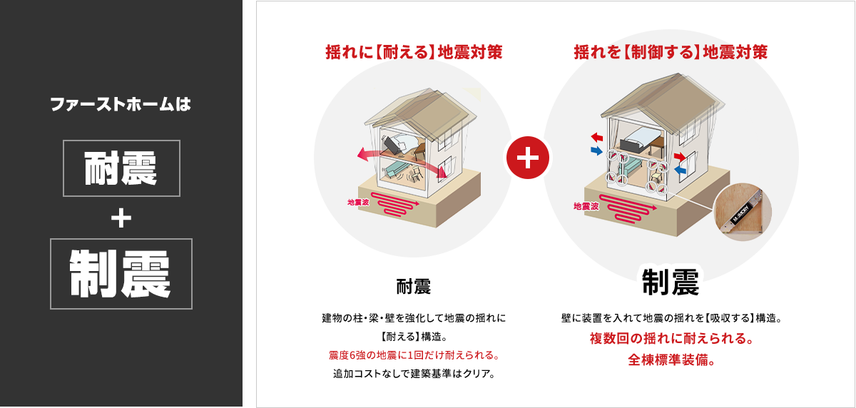 ファーストホームは耐震+制震