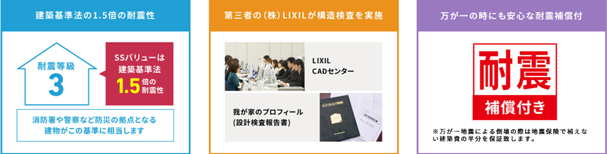 建築基準法の1.5倍の耐震性 第三者の（株）LIXILが構造検査を実施 万が一の時にも安心な耐震補償付