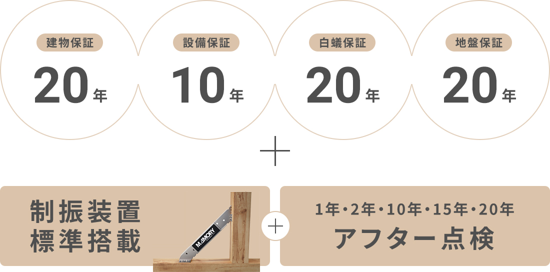 建物保証20年 設備保証10年 白蟻保証20年 地盤保証20年