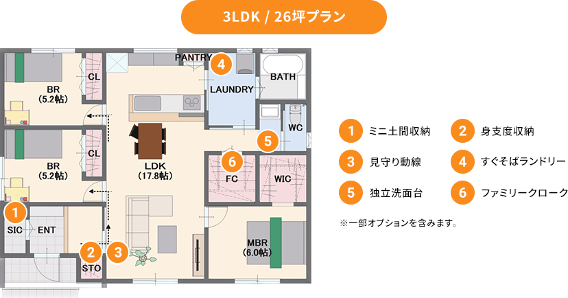 3LDK / 26坪プラン ①ミニ土間収納 ②身支度収納 ③見守り動線 ④すぐそばランドリー ⑤独立洗面台 ⑥ファミリークローク ※一部オプションを含みます。