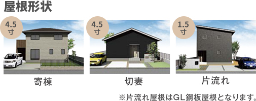 屋根形状 寄棟 切妻 片流れ ※片流れ屋根はGL鋼板屋根となります。