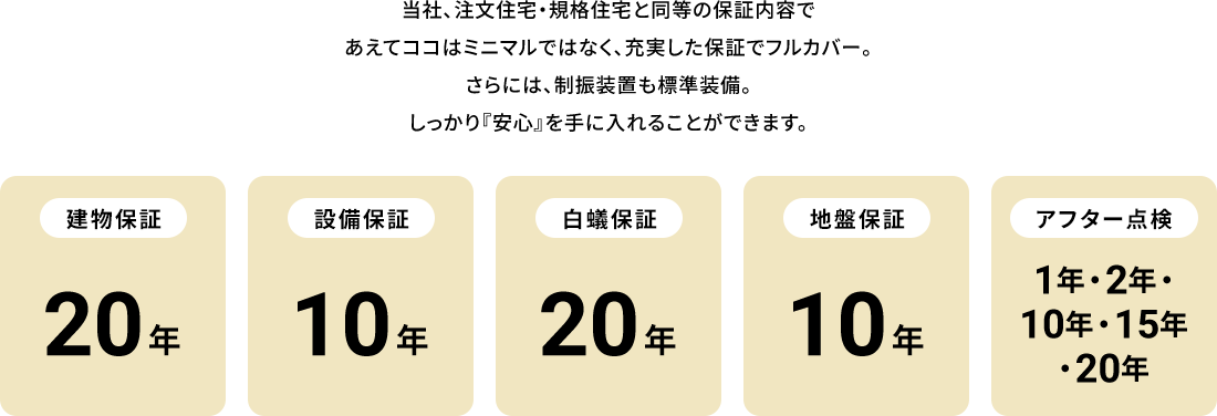 当社、注文住宅・規格住宅と同等の保証内容であえてココはミニマルではなく、充実した保証でフルカバー。さらには、制振装置も標準装備。しっかり『安心』を手に入れることができます。 建物保証20年 設備保証10年 白蟻保証20年 地盤保証10年 アフター点検 1年・2年・10年・15年・20年